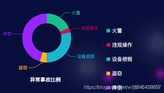 echarts组织架构图带标题 echarts有哪些组件_折线图_03