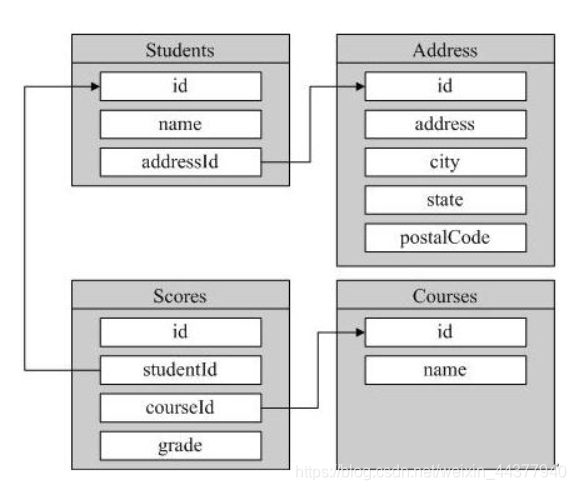 redis的get方法参数 redis getshell几种方法_redis