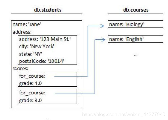 redis的get方法参数 redis getshell几种方法_php_02