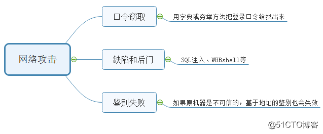 java 对接堡垒机 堡垒机部署模式_java 对接堡垒机