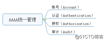 java 对接堡垒机 堡垒机部署模式_java 对接堡垒机_02