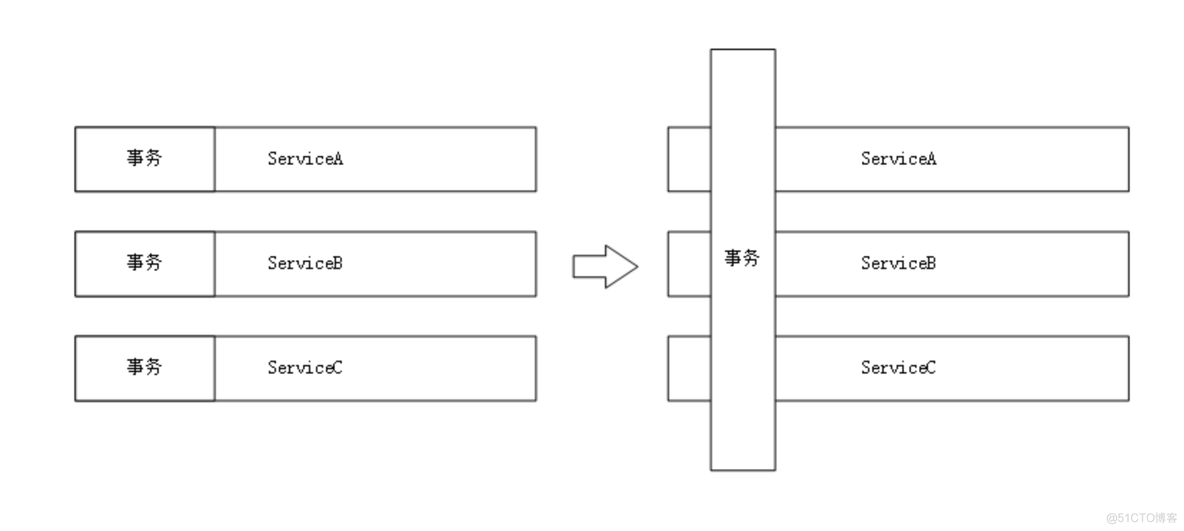 java面向切面获取参数 spring面向切面_AOP