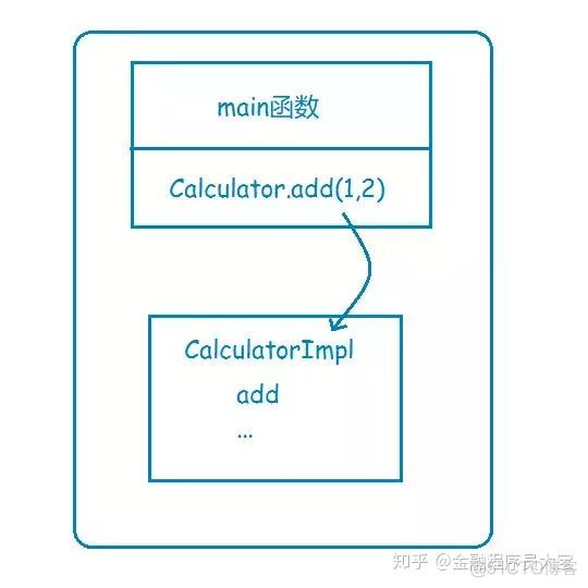 java rpc消息队列 rpc和消息队列_消息队列