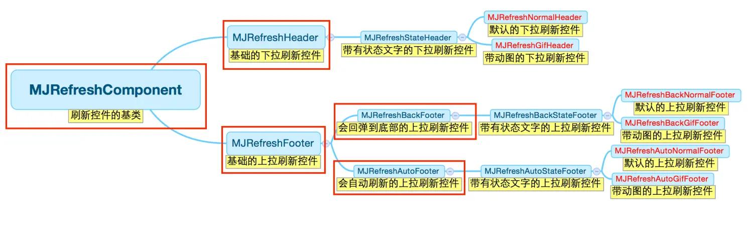 iOS MLeaksFinder原理 ios mjrefresh原理_初始化