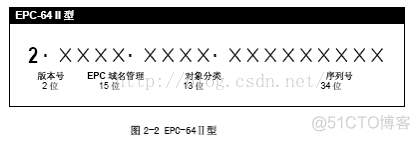 EPC 架构 3GPP epcis的架构_EPC编码_03