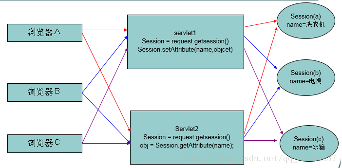 session保存到数据库java session如何保存数据_服务器