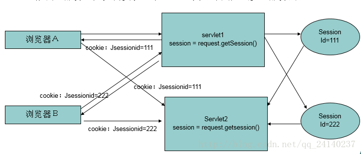 session保存到数据库java session如何保存数据_数据_02