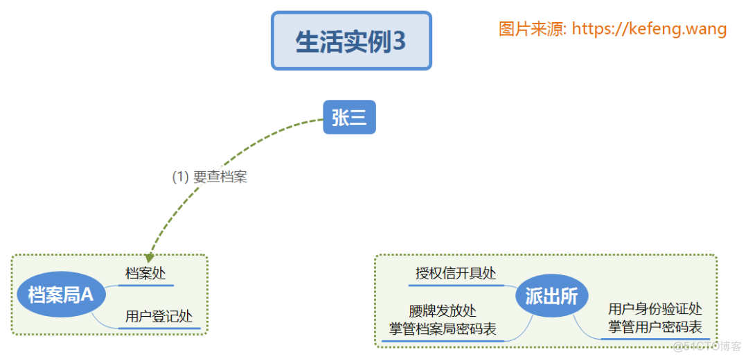 单点登录怎么实现spring boot spring security oauth2 单点登录原理_单点登录怎么实现spring boot_05