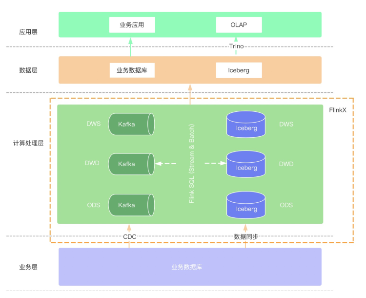 流批一体化架构发展趋势 批流一体什么意思_SQL_09