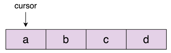 java中集合和迭代器的区别 迭代器循环list集合_迭代器模式_02