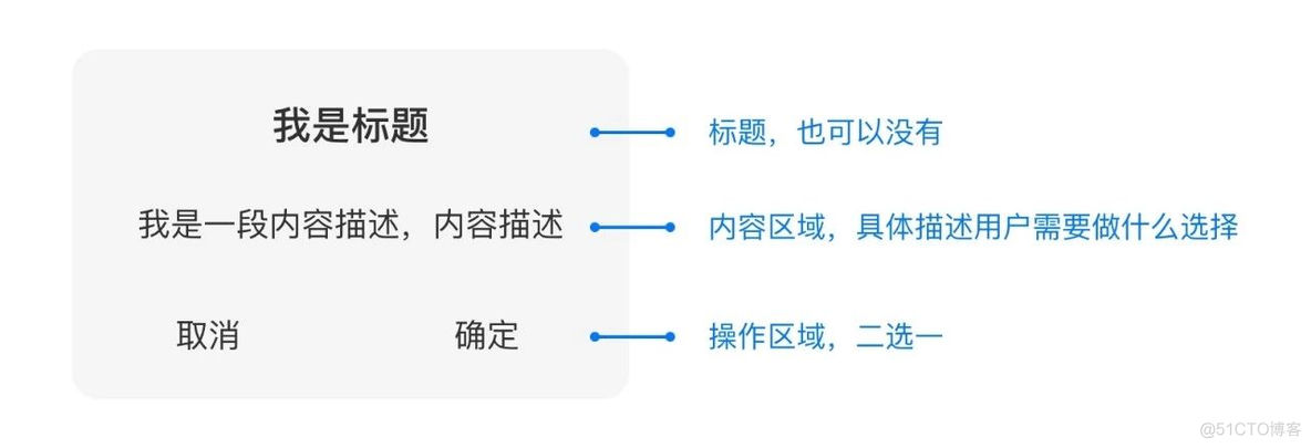 html5 报警灯闪烁 html警告框_模态_02