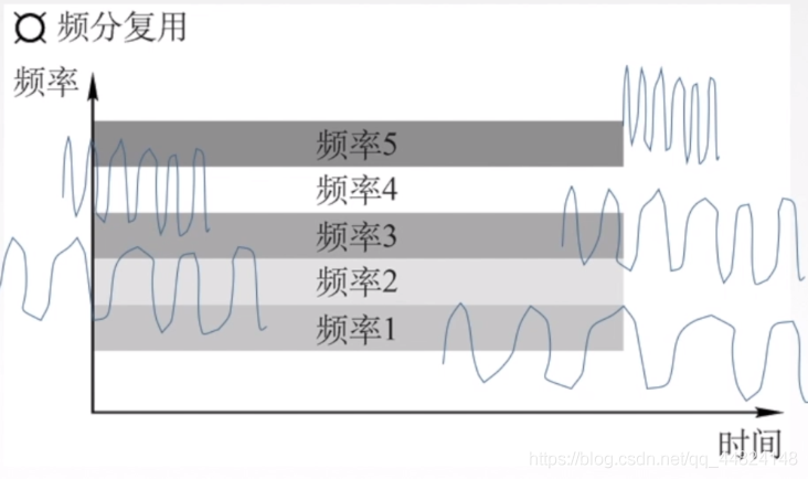 android开发信道图 信道分析_静态划分信道