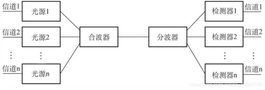 android开发信道图 信道分析_时隙_03