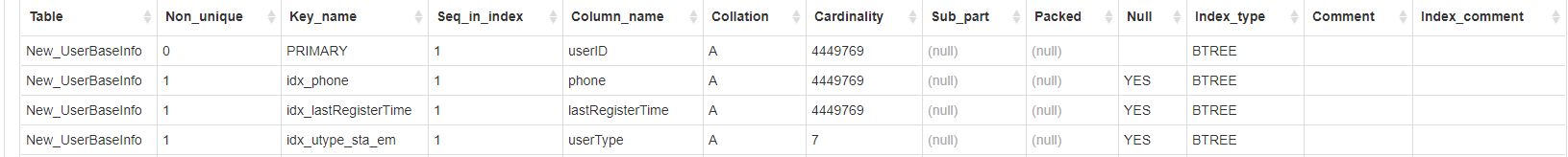 mysql性别建立索引会走索引嘛 mysql 性别加索引_mysql性别建立索引会走索引嘛