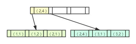 mysql性别建立索引会走索引嘛 mysql 性别加索引_联合索引_12