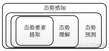 网络安全态势图 python画图 网络安全态势感知标准_数据