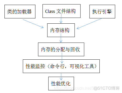 centos java的虚拟机需要启动么 java虚拟机什么时候启动_Java_02