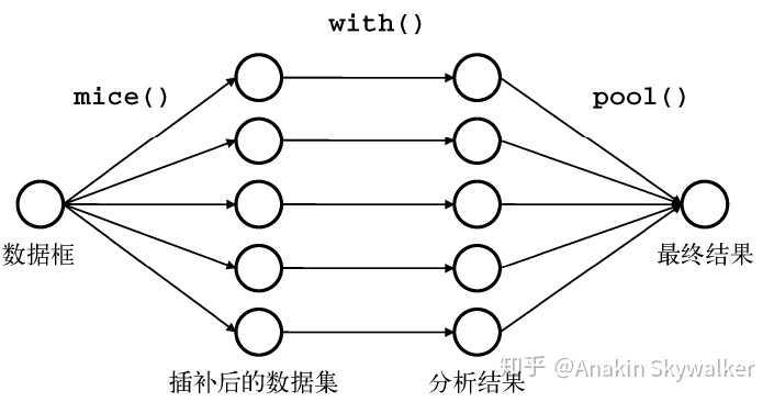 多重插补python代码 多重插补法的缺点_机器学习_02