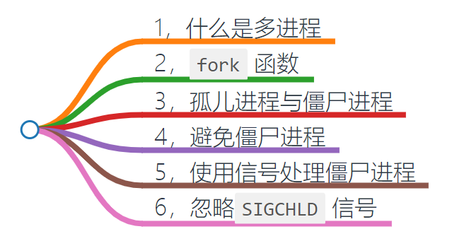 python 实现对电源的管控 python程控电源编程_父进程