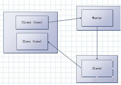 mysql主从延迟时间查看 mysql主从一般延迟时间_MySQL_02