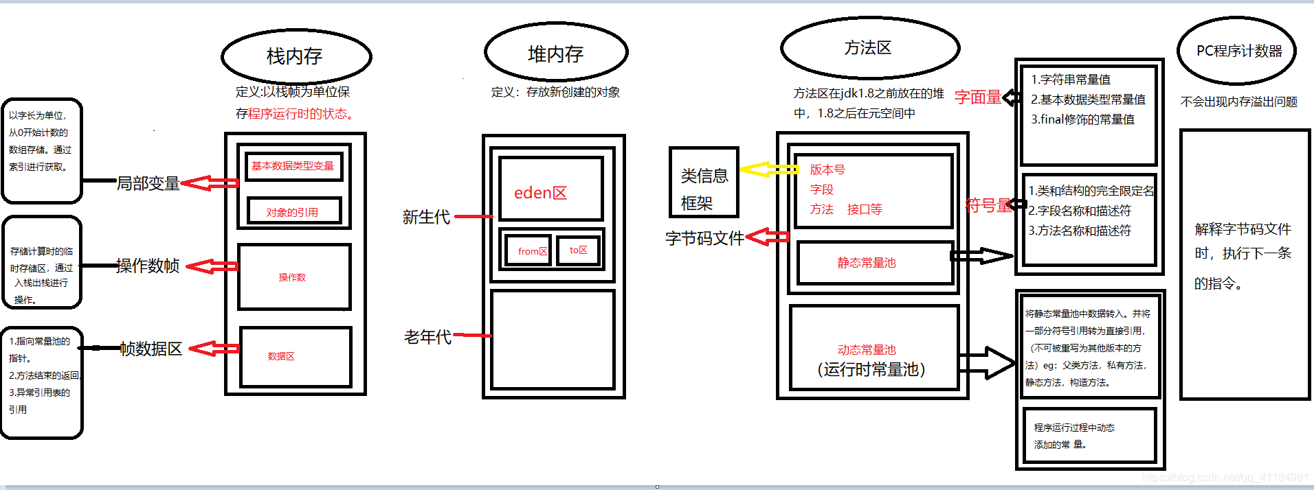 Java 创建内存表 java编程简易内存池_Java 创建内存表