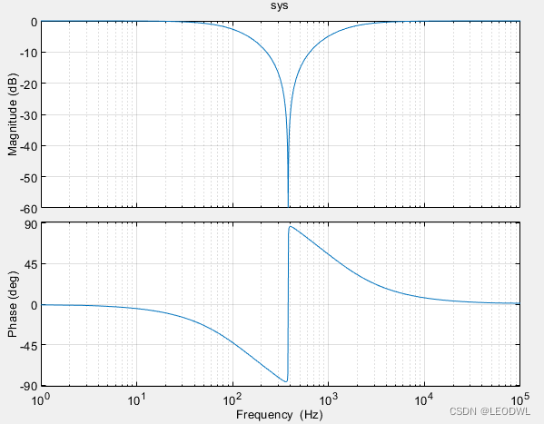 陷波滤波器python 代码 陷波滤波器参数_学习_10