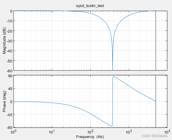 陷波滤波器python 代码 陷波滤波器参数_学习_11