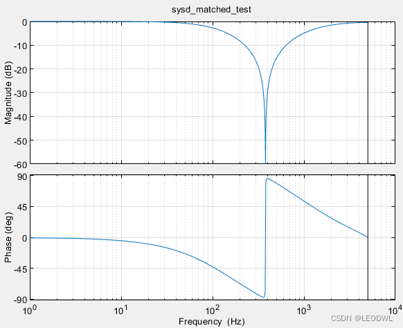 陷波滤波器python 代码 陷波滤波器参数_陷波滤波器python 代码_12