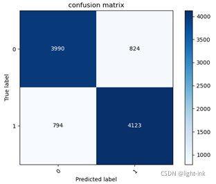 pytorch im2col函数 gemm pytorch mlp_深度学习_04