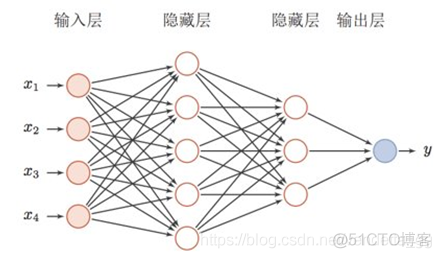 matlab建立长短时记忆神经网络代码 长短期记忆神经网络_神经网络_04