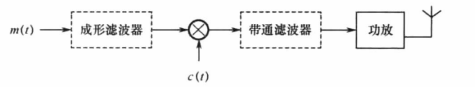 ask调制与解调python ask调制与解调波形_二进制数字_04