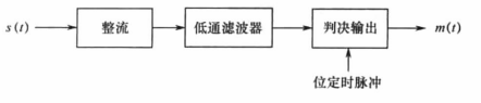 ask调制与解调python ask调制与解调波形_时域_06