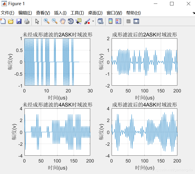 ask调制与解调python ask调制与解调波形_时域_08