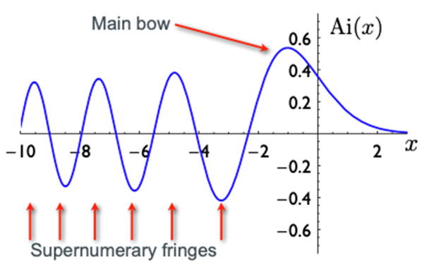 java彩虹数字雨怎么玩 彩虹数字学_大数据_04