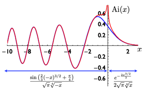 java彩虹数字雨怎么玩 彩虹数字学_编程语言_11