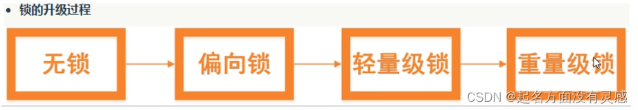 锁的升级 java 锁升级的作用_jvm