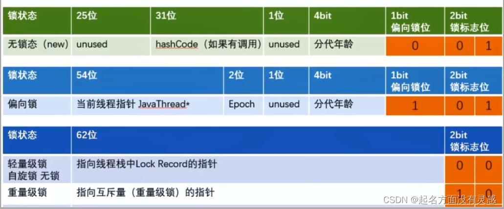 锁的升级 java 锁升级的作用_java_03