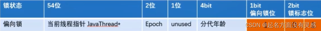 锁的升级 java 锁升级的作用_System_07