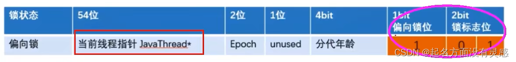 锁的升级 java 锁升级的作用_面试_11