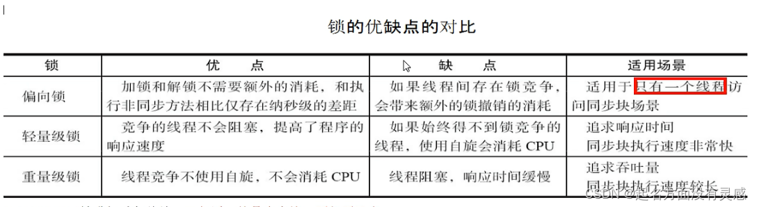 锁的升级 java 锁升级的作用_面试_14