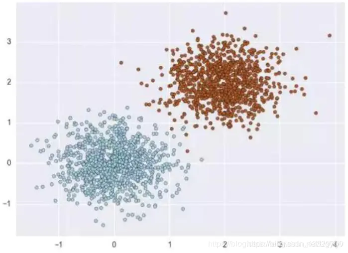 python 反欺诈 知识图谱 反欺诈模型_数据集