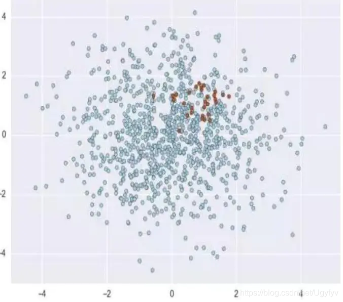 python 反欺诈 知识图谱 反欺诈模型_数据集_02