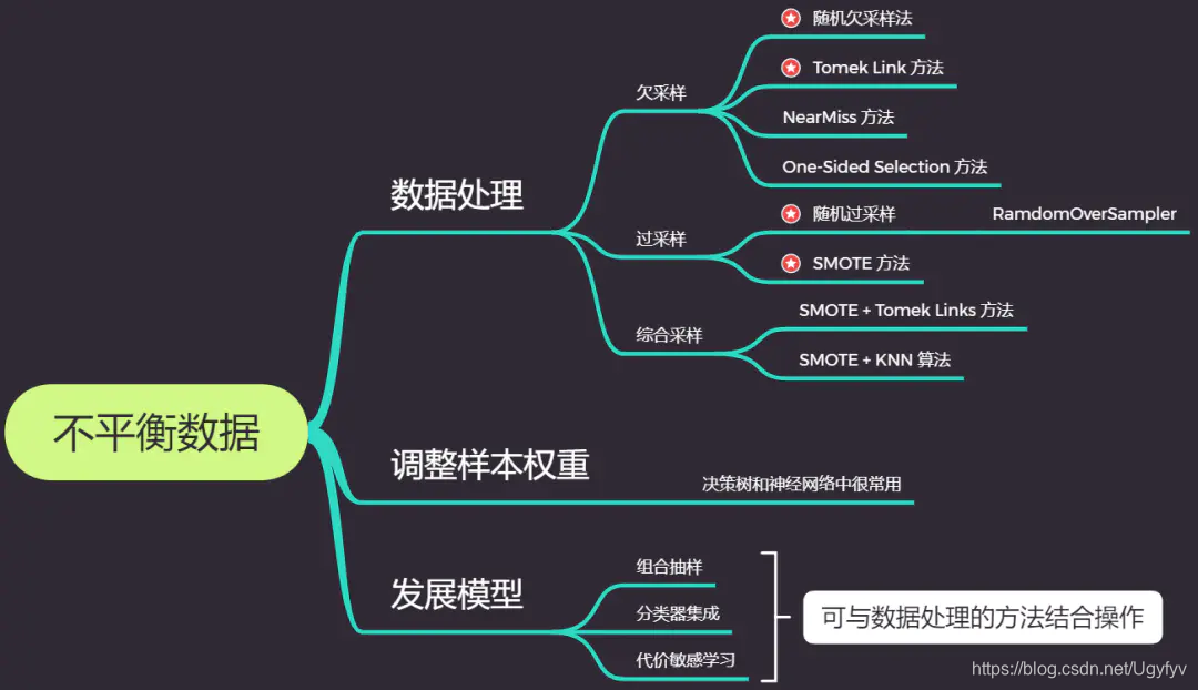 python 反欺诈 知识图谱 反欺诈模型_数据集_03