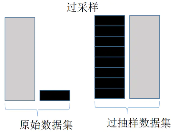 python 反欺诈 知识图谱 反欺诈模型_数据集_05