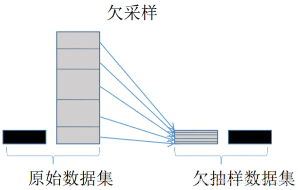 python 反欺诈 知识图谱 反欺诈模型_数据集_06