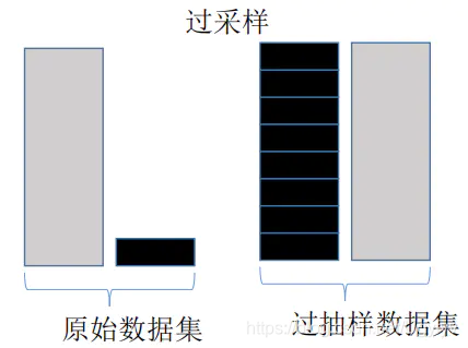 python 反欺诈 知识图谱 反欺诈模型_人工智能_08