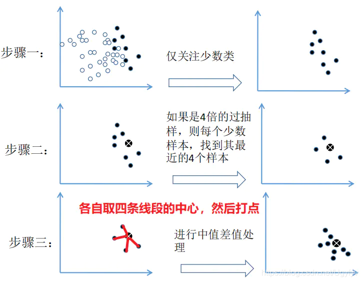 python 反欺诈 知识图谱 反欺诈模型_python 反欺诈 知识图谱_09