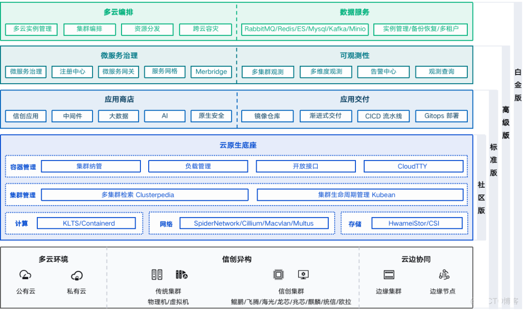 新道云python纺织业如何编辑代码 新道云在线操作平台_Enterprise_03