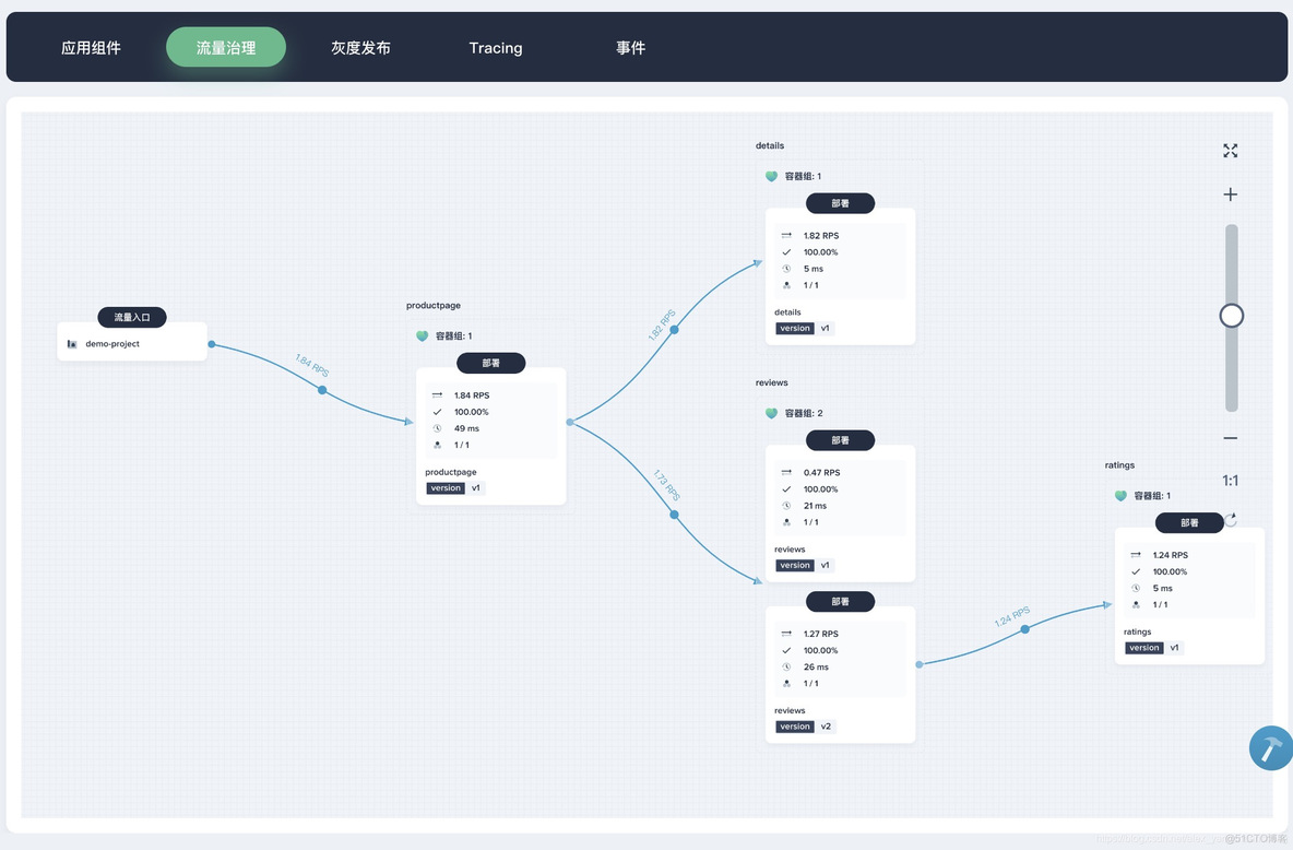 kubernetes上大数据集群 kubernetes dashboard_kubesphere_02