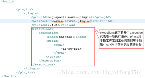pljava对应的maven版本 maven package plugin_生命周期
